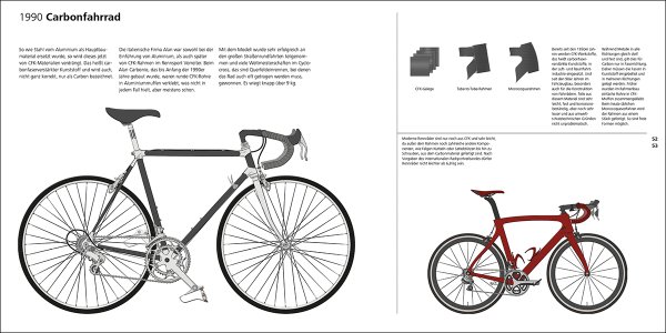 50 Fahrräder aus 200 Jahren auf 50 Seiten