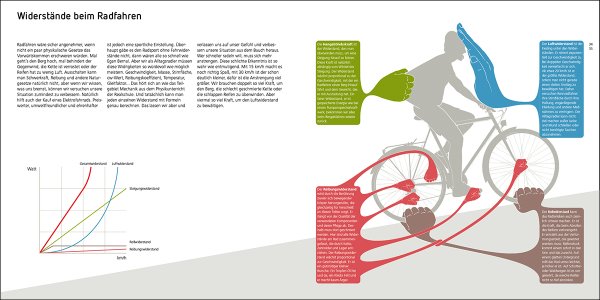 Fahrrad verstehen, ein illustrierter Grundwortschatz