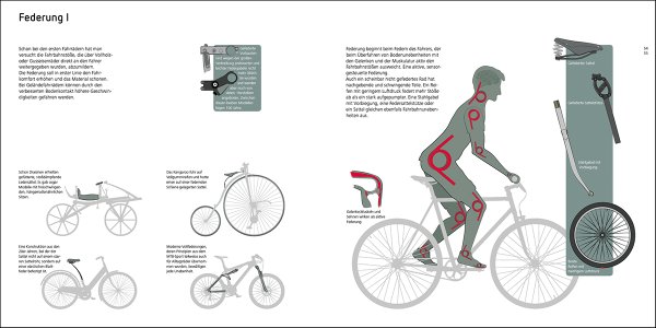 Fahrrad verstehen, ein illustrierter Grundwortschatz